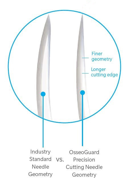 OsseoGuard PTFE Suture OS3016